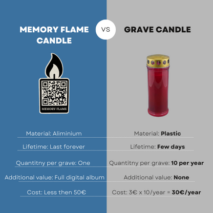 Memory Flame Candle™